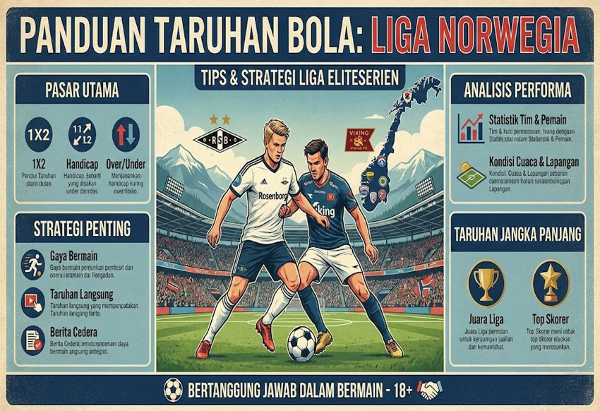 Panduan Taruhan Bola Liga Norwegia